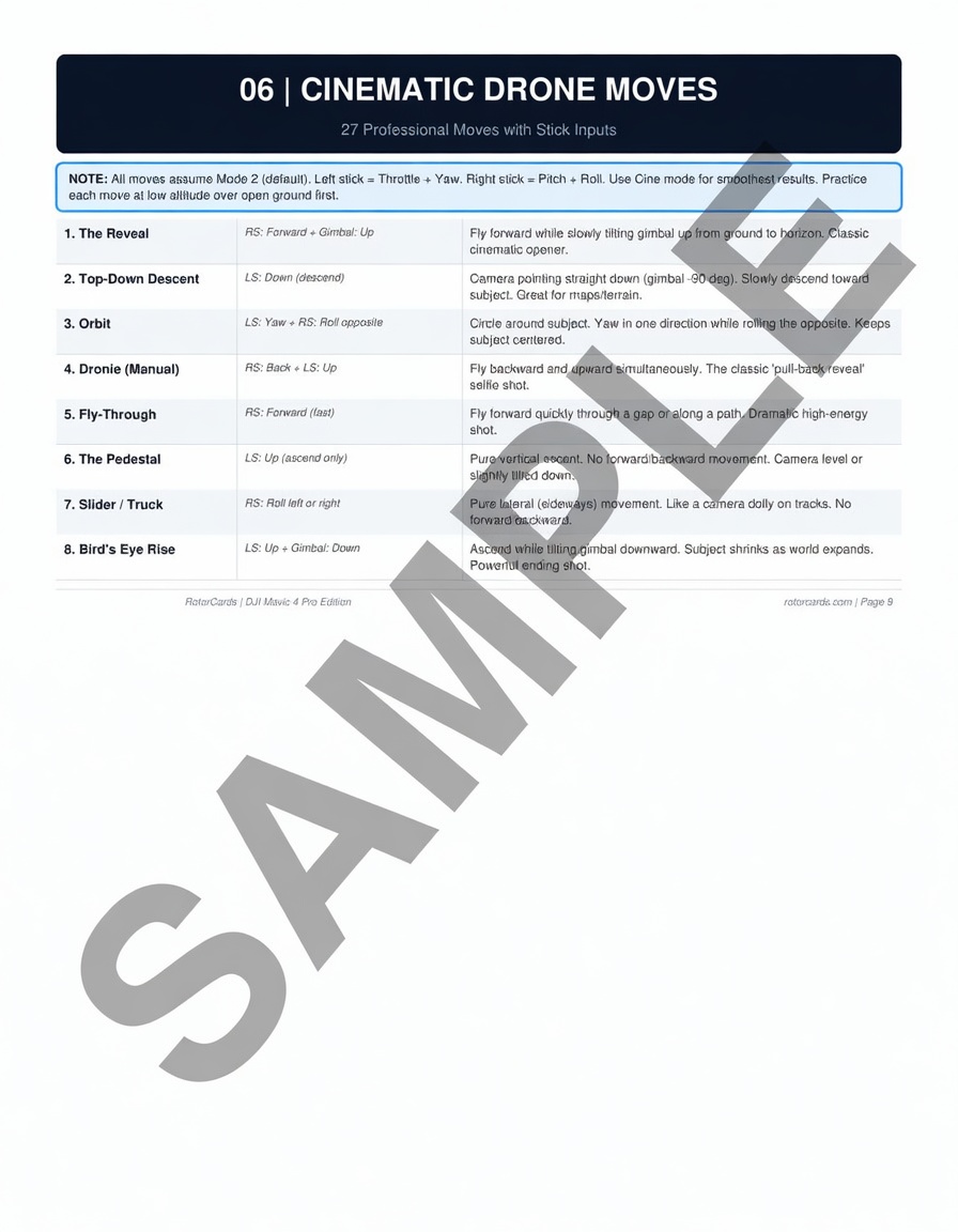 Cinematic Drone Moves — sample page from RotorCards