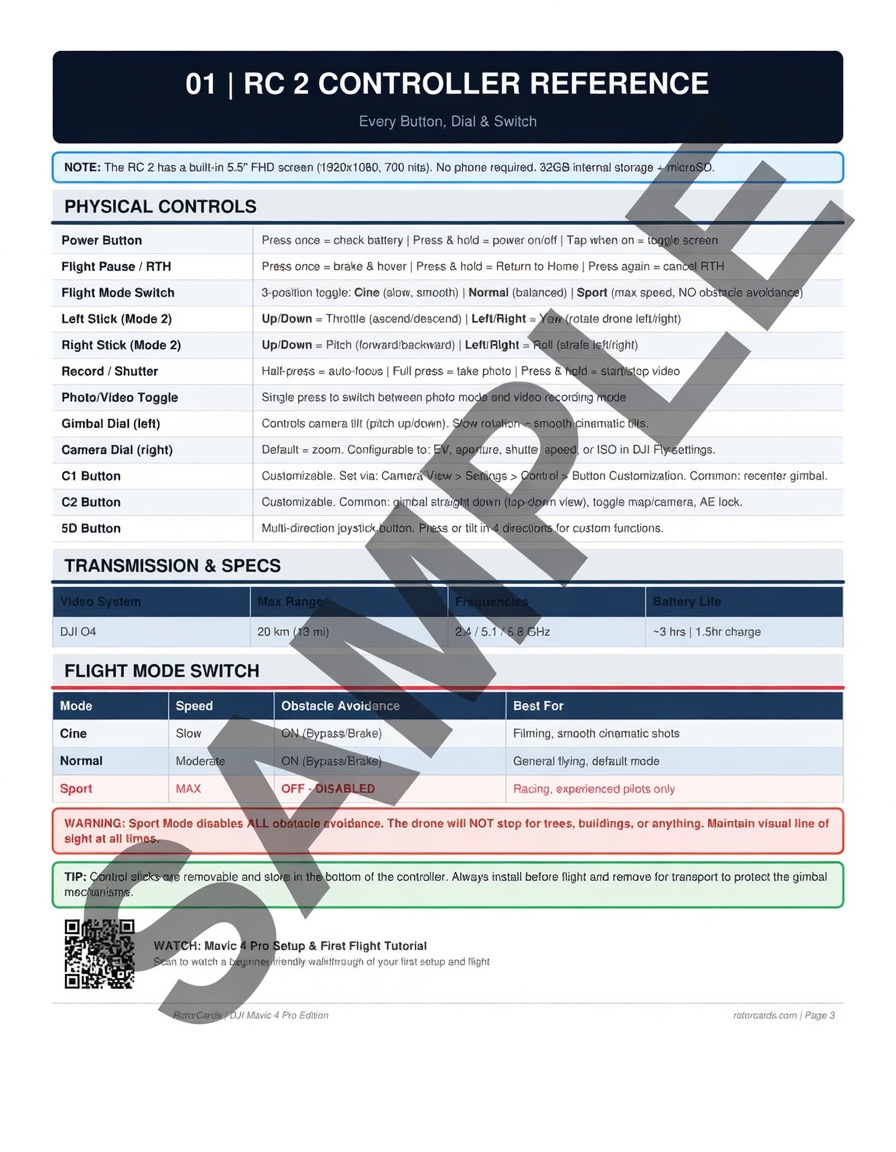 RC 2 Controller Reference — sample page from RotorCards