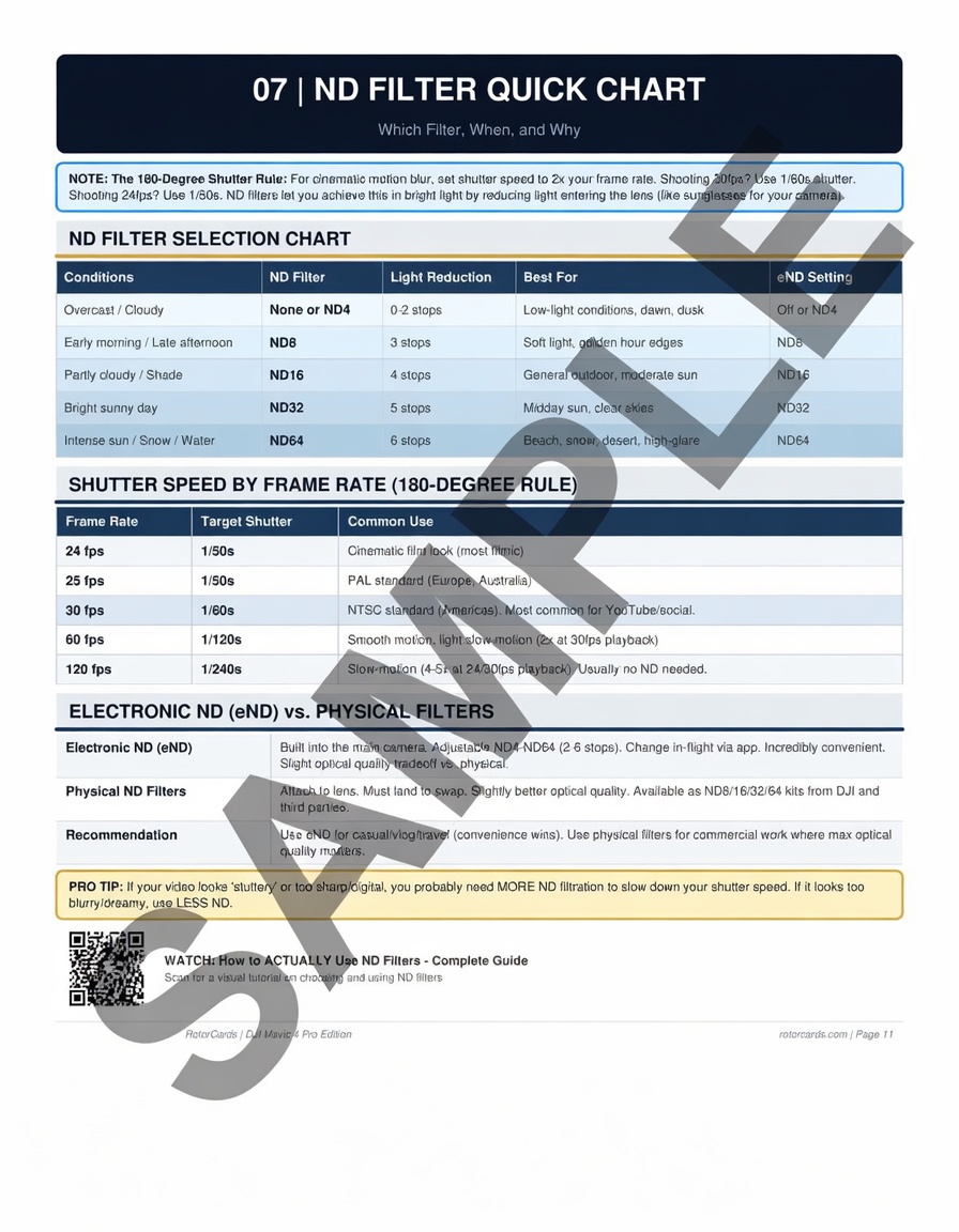 ND Filter Quick Chart — sample page from RotorCards